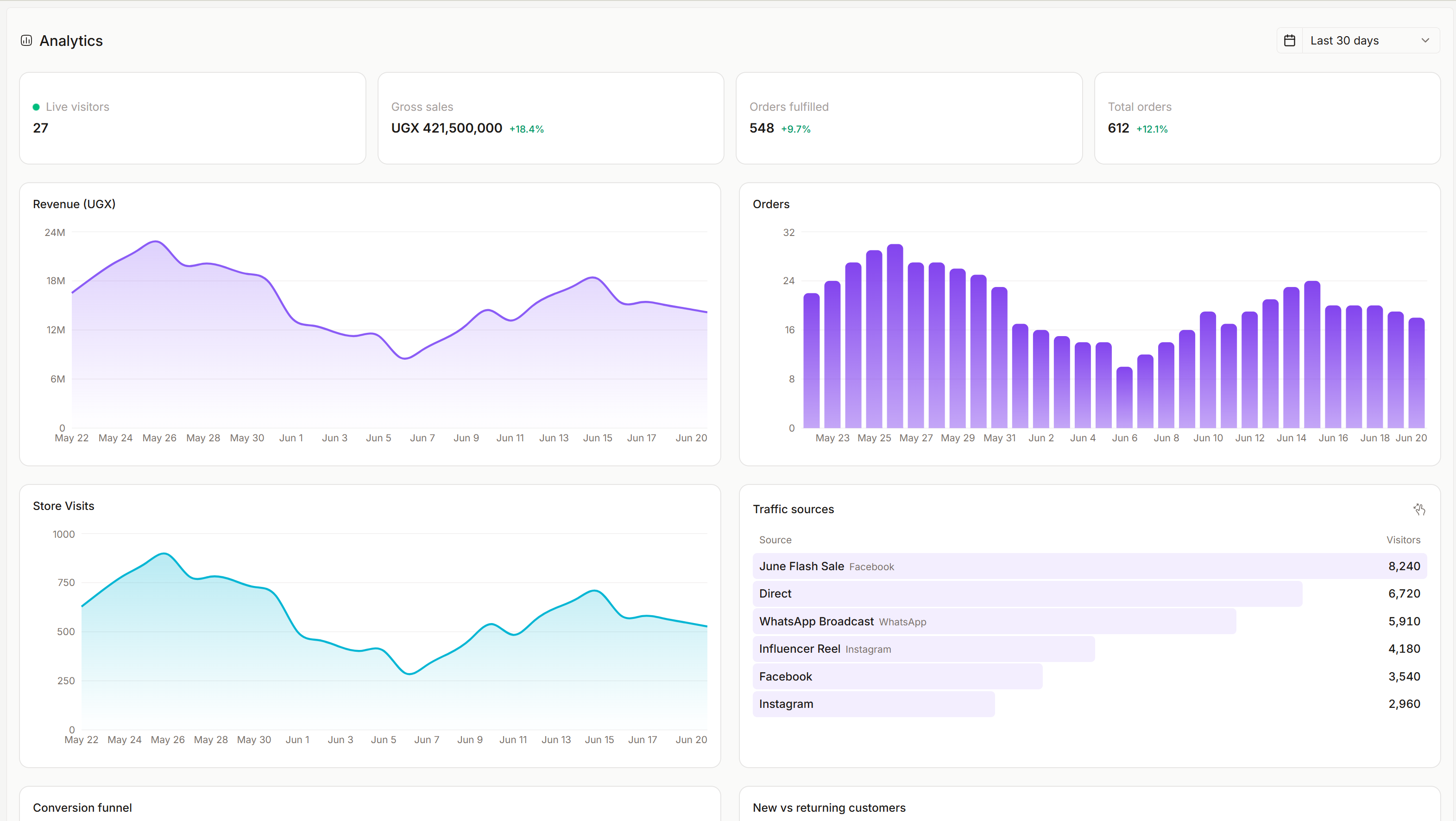 The Kampe store analytics dashboard